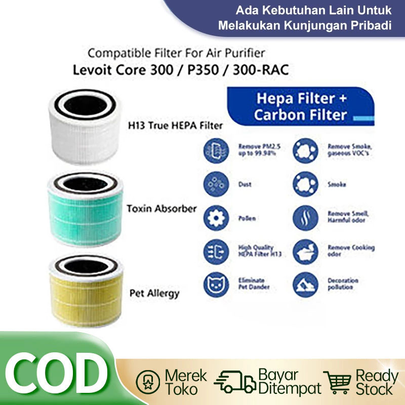 Levoit Core 300, Core P350, Core 300-RAC Filter Replacement เครื่องฟอกอากาศ Levoit Core 300s