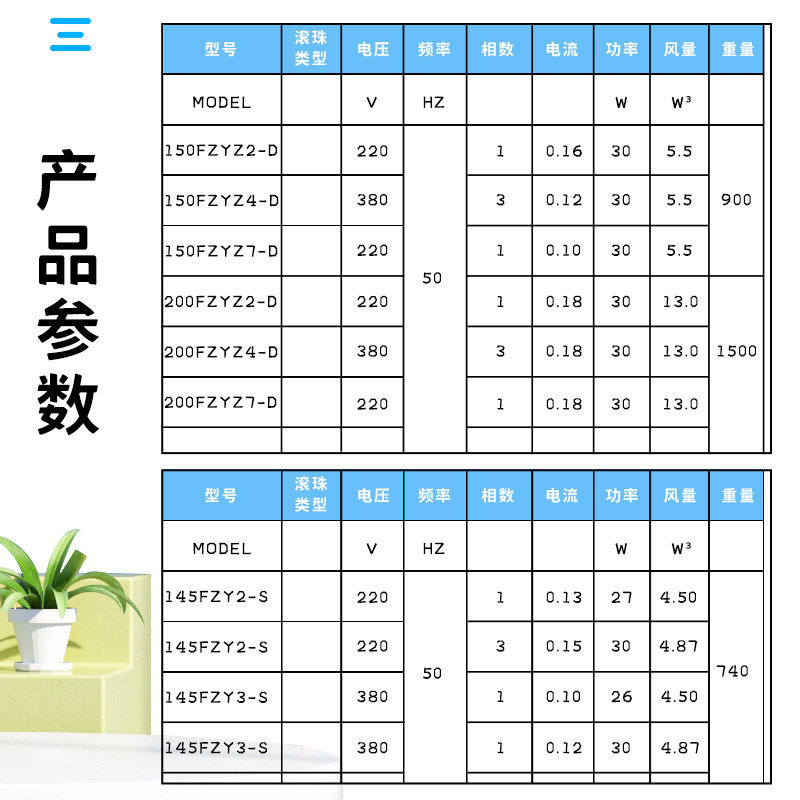 200FZY2-D 220V 200FZY4-D 380V 7-D Axial Fan พลาสติกทนอุณหภูมิสูง Leaf 65W