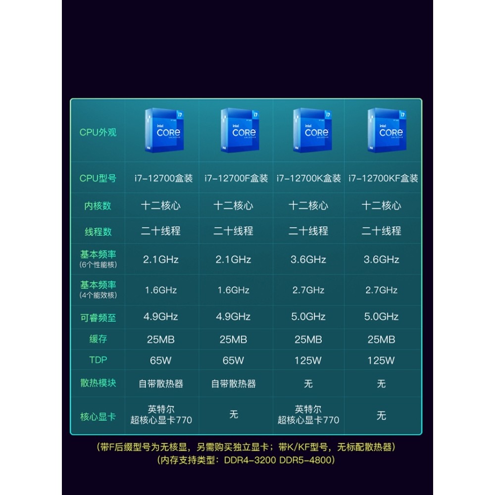 Intel Intel Intel i7 12700F/13790F/13700K พร้อมชุด CPU เมนบอร์ด MSI B760/Z790