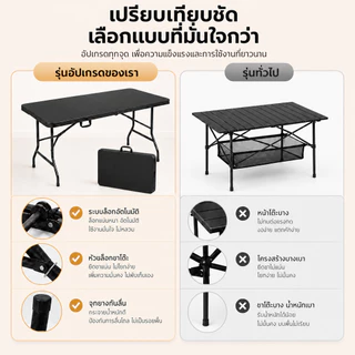 WTHB โต๊ะพับอเนกประสงค์ โต๊ะพับพกพา รับน้ำหนักได้ 500KG พับเก็บง่าย พกพาสะดวก ใช้ขายของตลาดนัด แคมป์ปิ้ง ปิกนิค