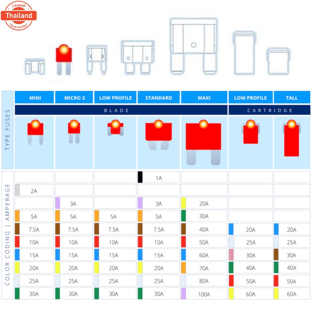 ฟิวส์ Micro2 APT ATR 15 Piece Automotive Car Fuse Assortment Pack Set of 14 Micro 2 Blade Fuses + Fu