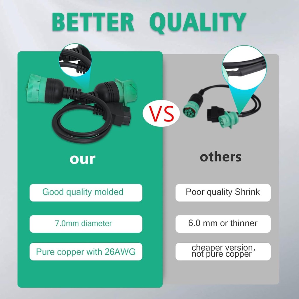 J1939 Splitter 9 Pin to OBD 2 Male Adapter Cable, Work with Truck Diagnostic Scanner Type 2 สีเขียว 