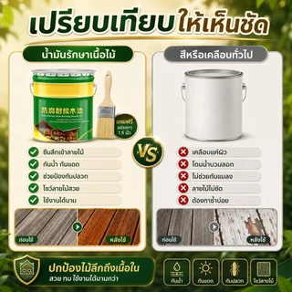 น้ำมันเคลือบไม้ 530ml สีใส กันน้ำ กันแดด กันปลวก ฟื้นฟูไม้เก่า ทาเฟอร์นิเจอร์ไม้ รั้วไม้ ระเบียงไม้ แถมแปรง COD