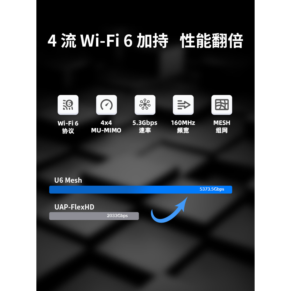Ubiquiti Ubiquiti U6-Mesh Outdoor WiFi6 5G Dual-Band AP Office Hotel Villa หลายสุทธิ UniFi ทั้งบ้านไ