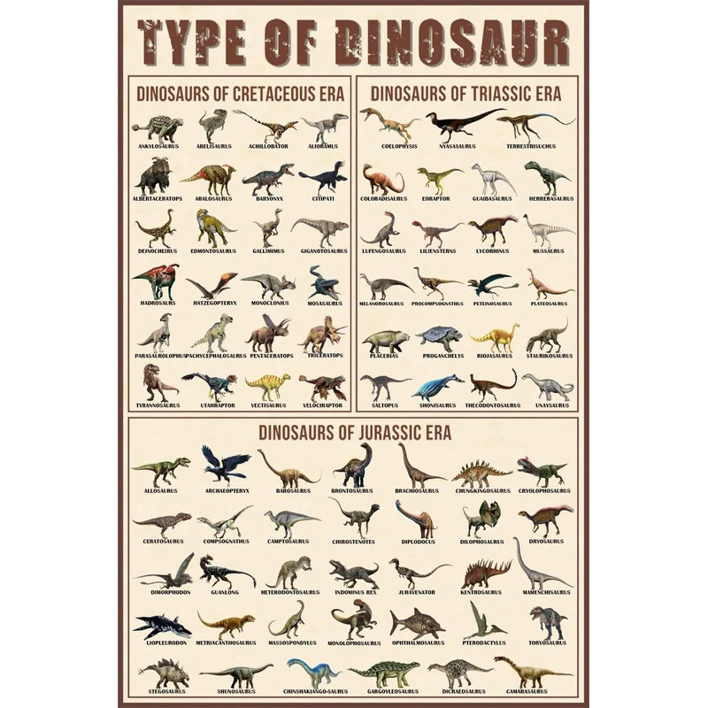 ประเภทไดโนเสาร์โปสเตอร์ Triassic Jurassic และ Cretaceous Unframed Wall Art ไดโนเสาร์ Themed Decor สําหรับห้องนอนเด็กหรือห้องเรียน
