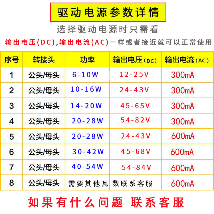 LED Ultra-Thin Flat Light Driver Power Constand Current Driver Ballast 8W12W24W38W48W58W หม้อแปลงไฟฟ