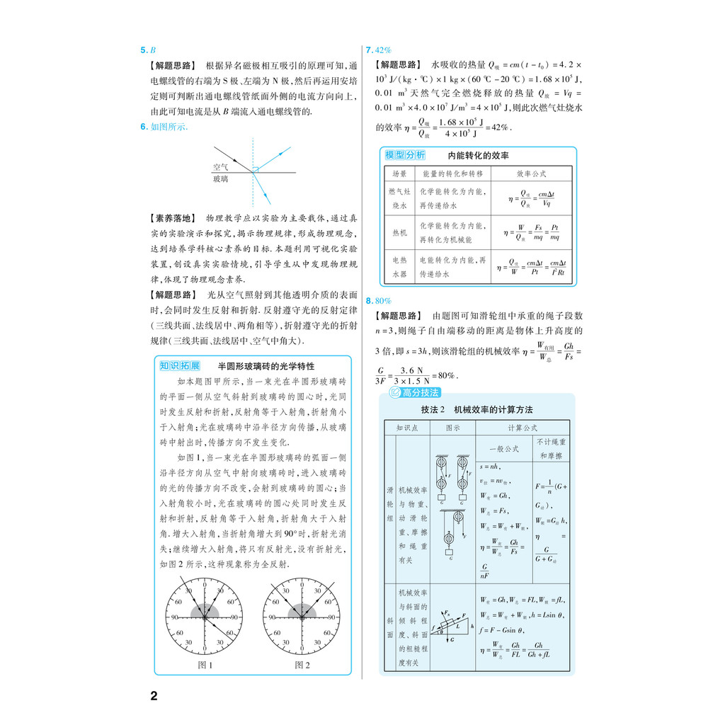 Xinhua Bookstore Delivery Sky Star Education 2023 Anhui High School Examination ฟิสิกส์ 45 ชุดเปรียบ
