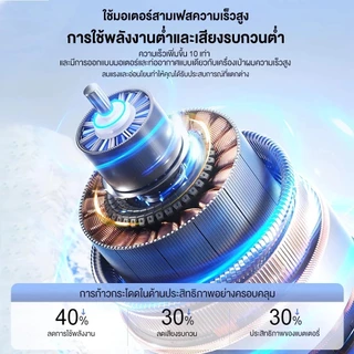 🆕พัดลมพกพา Turbo รอบสูง ชาร์จ USB พัดลมมือถือ Digital Display มือถือพัดลมขนาดเล็ก ปรับระดับได้ 100 ระดับ