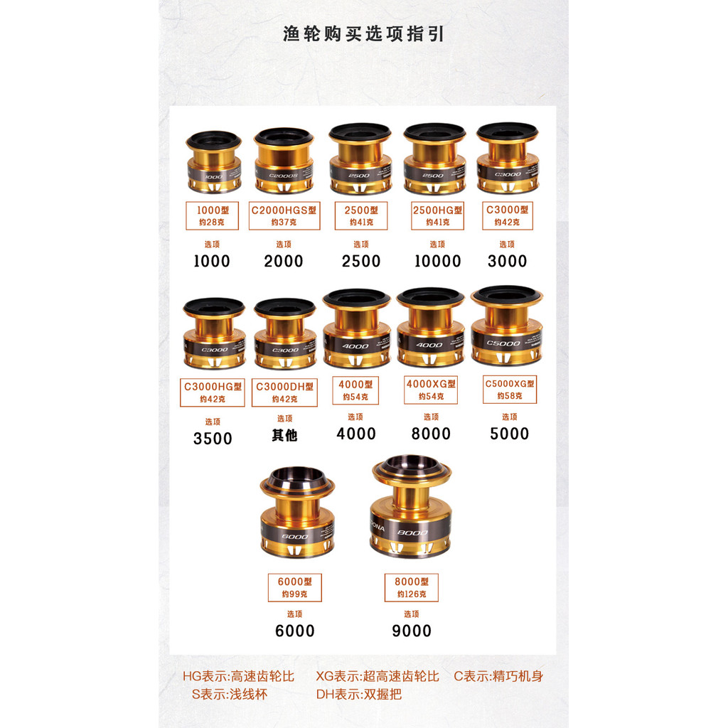 รอกตกปลาทะเล Shimano Sedona Spinning Wheel รอกปั่นสำหรับลากไกลและใช้เบ็ดตกปลาน้ำเค็ม