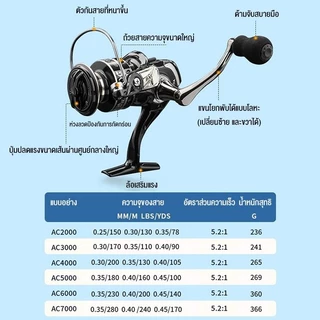 Hamigreen รอกสปินนิ่ง รอกตกปลา ลอกตกปลา รอกหยดน้ำ DEUKIO AC2000-7000 ตกหน้าดินได้ เหยื่อปลอมได้ รอกครบชุด รอกเบ็ดตกปลา
