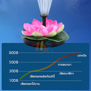 น้ำพุพลังงานแสงอาทิตย์ รูปดอกบัว เครื่องปั๊มน้ําพุ น้ำพุกลางแจ้ง พลังงานแสงอาทิตย์ 1.2W สําหรับตกแต่งสวน