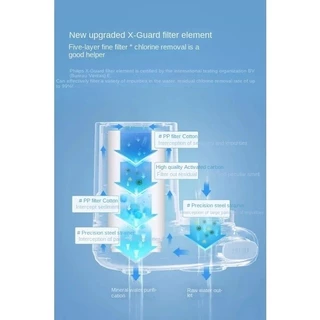 Philips AWP3600 เครื่องกรองน้ํา X-Guard ระบบ Microfiltration Granular เครื่องกรองน้ําก๊อกน้ําคาร์บอนกัมมันต์