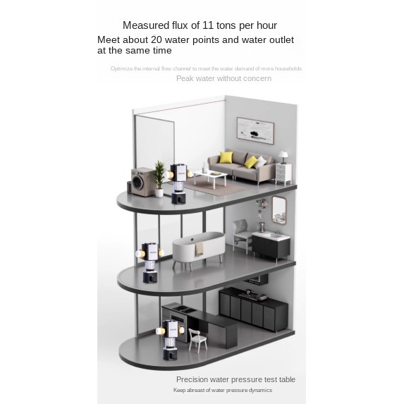 Philips water AWP1920 เครื่องกรองน้ําประปาแบบกรองล่วงหน้า - รูปที่ 3