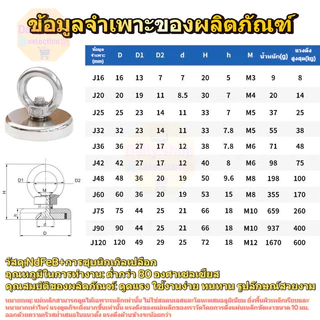 (คุณภาพสูง) แม่เหล็กแรงดูดสูง แม่เหล็กกอบกู้ มีให้เลือกขนาด D16/D20/D25/D32/D42/D48