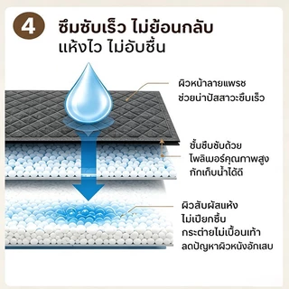 COD แผ่นรองฉี่กระต่าย S-XL เสื่อปัสสาวะถ่านไม้ไผ่ ถ่านไม้ไผ่ดับกลิ่นการดูดซับน้ำที่แข็งแกร่งเป็นพิเศษ