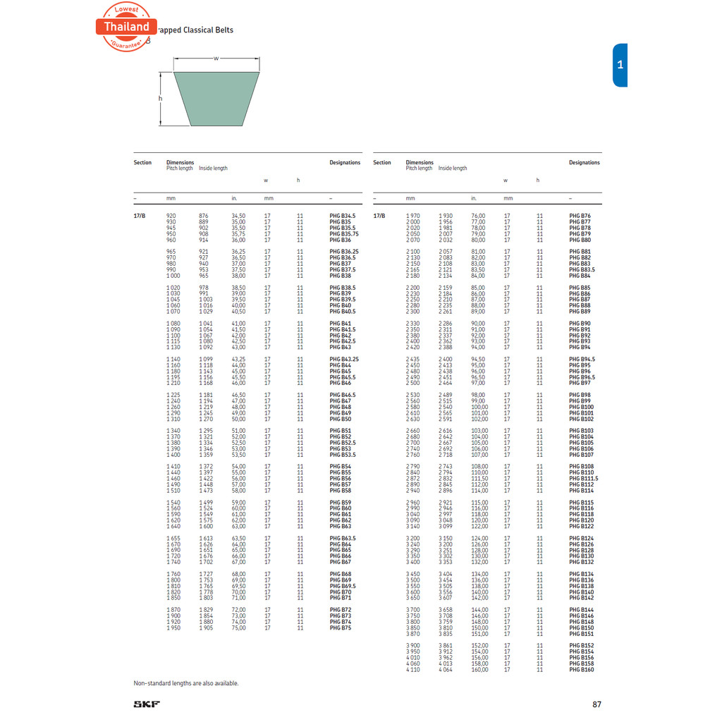 SKF V-BELT / สายพาน วีเลท์ ร่อง B เอร์ B55  PHG B55 17 x 11 มิล.