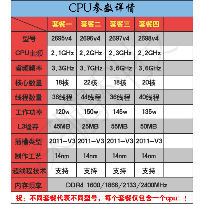 IntelE5-2695v4 2696 2697 2698v4 2699v4 2011-v3 20 Core 40 Thread Chest cpu