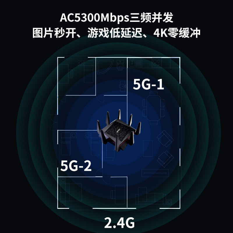 Asus RT-AC5300 Gigabit เราเตอร์ไร้สายสําหรับเล่นเกม Prodigal Eye ROG Octopus GT-AC5300
