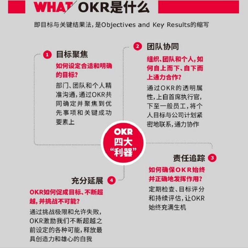 [หนังสือของแท้ Dangwang] นี่คือ OKR John Doyle Narrating OKr Work Method with Corporate Practitioner