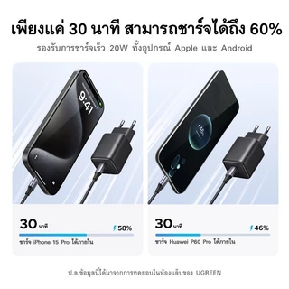 UGREEN Nexode 20W GaN Charger 2-Port หัวชาร์จ USB-C/USB-A เล็กกะทัดรัด ประสิทธิภาพสูง รุ่น X514