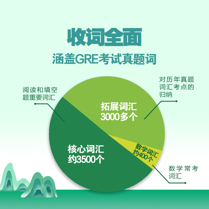 การเลือกคําศัพท์ Oriental GRE ใหม่ (เวอร์ชั่นเจ้า) Yu Minhong gre Green Treasure Book GRE Core หนังส