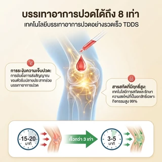 น้ํามันนวดกลูโคซามีน บรรเทาปวดข้อเข่า ข้อต่อ ปวดหลัง ข้อเสื่อม ใช้ได้ทุกส่วน