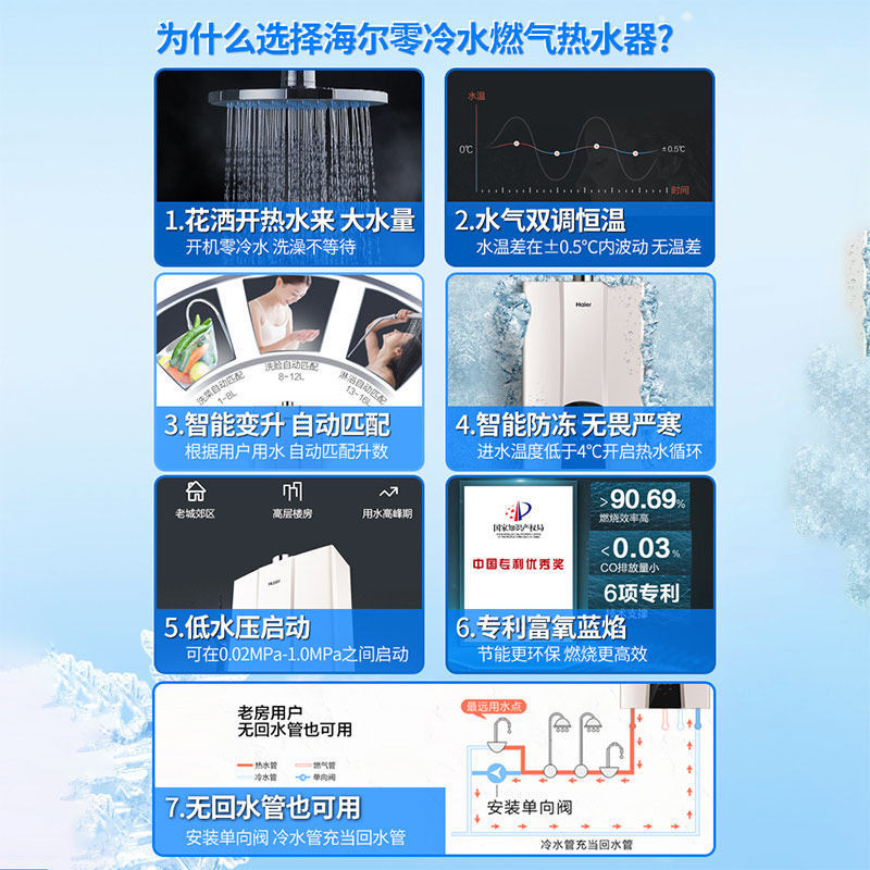 Haier/Haier JSQ31-16WN3S (12T) Official Zero เครื่องทําน้ําอุ่นแก๊สน้ําเย็น 16 ลิตรการไหลเวียนของน้ํ