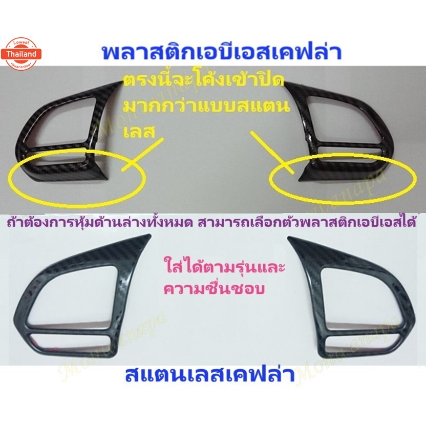 *ส่งตรงจากกทม.MGชุดแต่งพวงมาลัยเคฟล่าสแตนเลส สำหรั MG ES, VS HEV ,ใหม่ EPPLUSใหม่ MG5 ,HS/PHEVไมเนอร