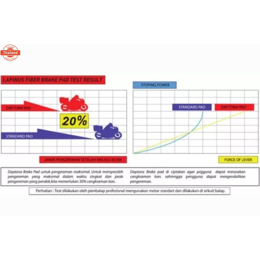 ผ้าเรคหน้า Z1000 Ninja1000 Gsxr-K6-K9