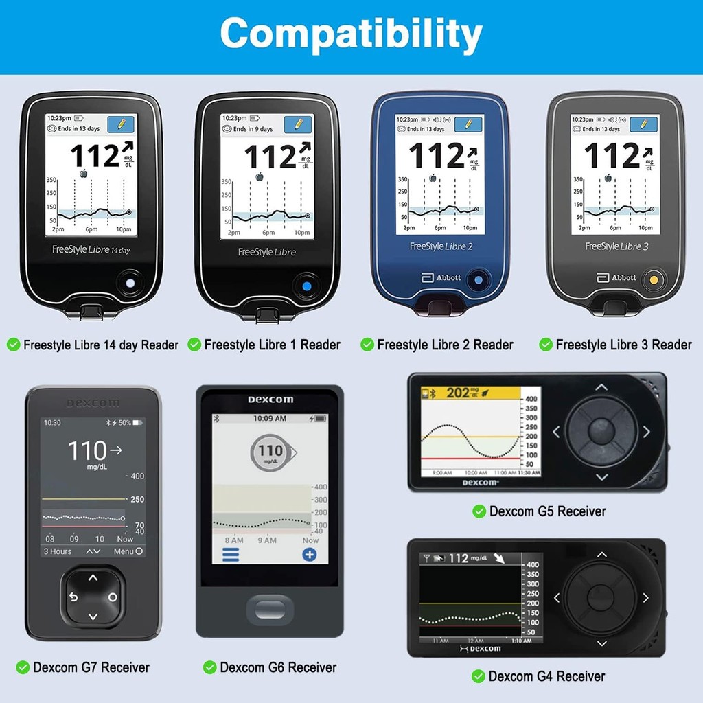 เครื่องชาร์จติดผนัง 5 ฟุตสําหรับ Freestyle Libre Reader, เปลี่ยน Freestyle Libre 2 Reader, Freestyle