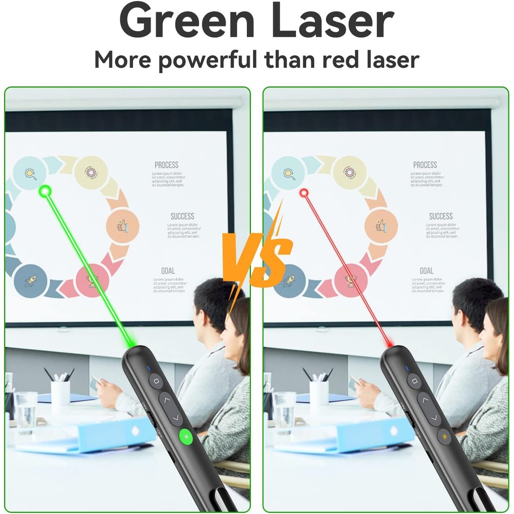 ตัวคลิกนําเสนอพร้อมเลเซอร์สําหรับ Powerpoint, รีโมทการนําเสนอไร้สาย, <5mW 3a Green Laser สําหรับ Pre