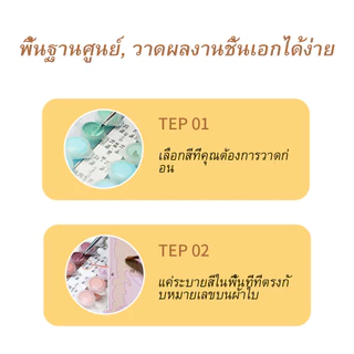 ACANDYL ระบายสีตามตัวเลข รูปตัวเอง ภาพวาดสีน้ำมันบนผ้าใบ DIY ออกแบบเองสำหรับครอบครัวและสัตว์เลี้ยง