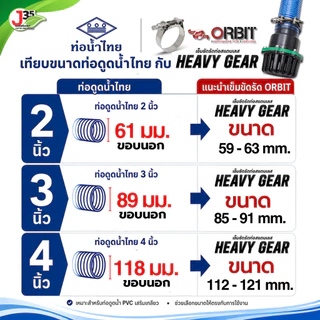 ORBIT สายรัดแรงดันสูงสแตนเลส หนา แบบใช้ประแจหมุน ไม่เป็นสนิม J35