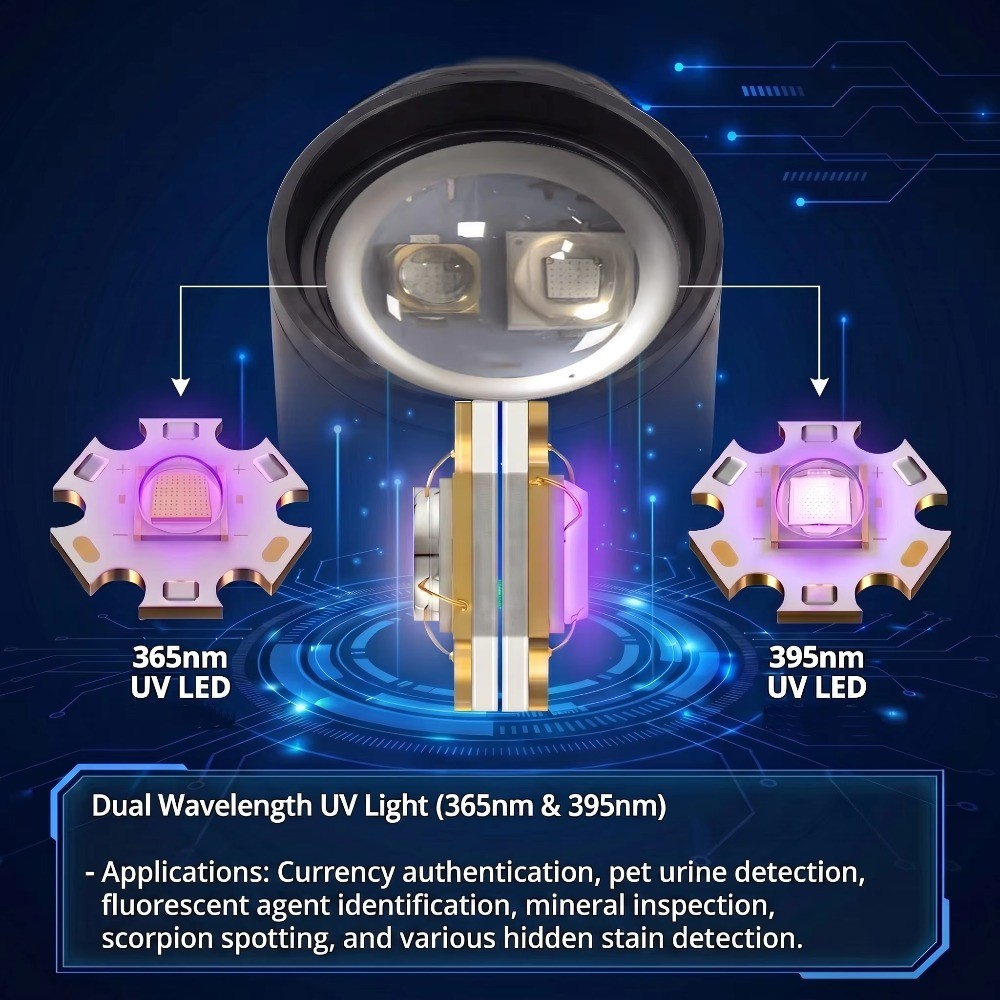 Alonefire كشاف UV ‏2 في 1 ‏395/365nm ‏X107 قابل للتقريب — صورة 2