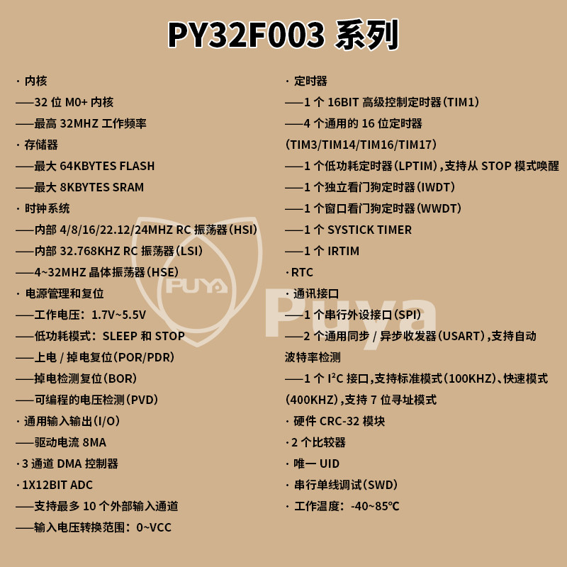 PY32F003F18P6TU เข้ากันได้กับ STM8S003F3P6 64K-ROM 8K-RAM