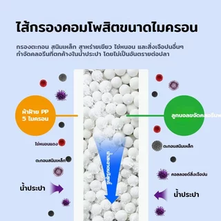 เครื่องกรองคลอรีนตู้ปลา กรองน้ำประปา ต่อก๊อกน้ำ ไส้กรองเปลี่ยนได้ ปลอดภัยสำหรับปลาและกุ้ง