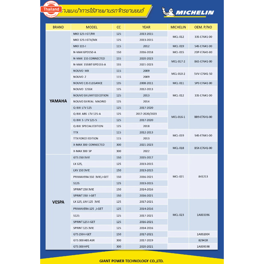สายพาน MICHELIN YAMAHA AEROX year17-23 / NMAX year20-23 รหัส MCL-017 ของใหม่!! ส่งไว!! 320sp