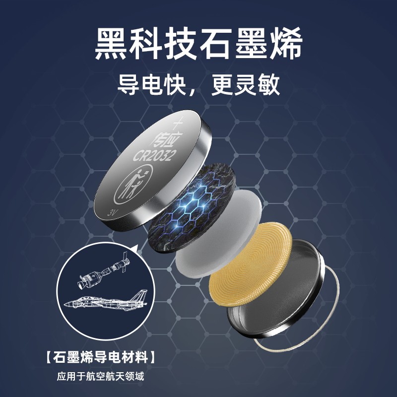 เหมาะสําหรับ Mazda CX-30 EV CX-4 CX-5 CX-7 CX-8 CX-9 Mazda 5 Mazda 6 SUV18 20 ปีแบตเตอรี่กุญแจรถเฉพา