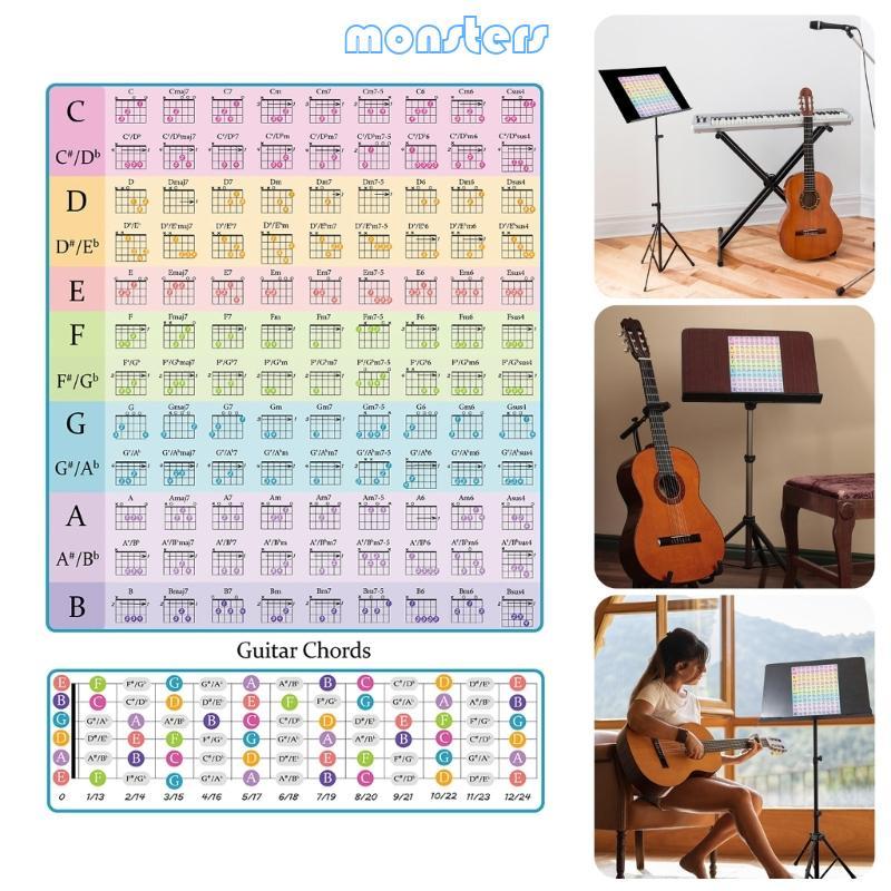 Mon Guitar Chords Chart Guitar Chord Poster Guitar Poster Instrument Note Chart