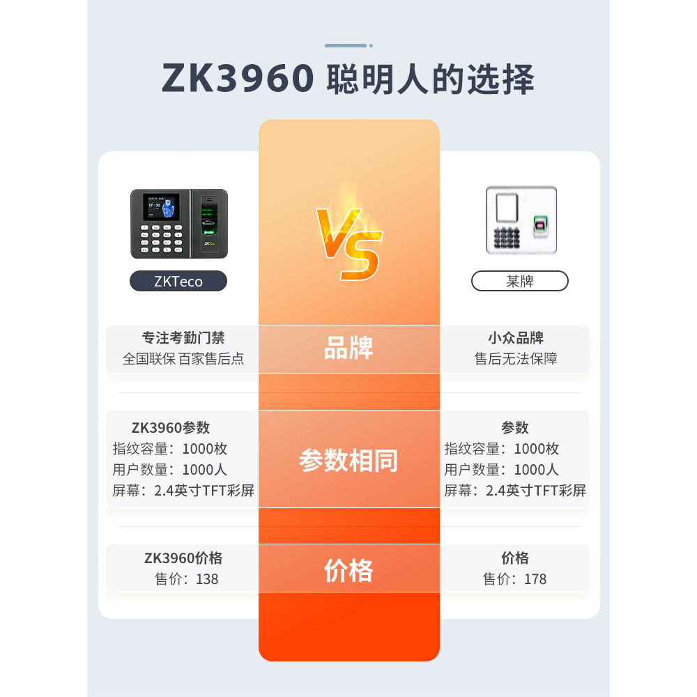 ZKTeco เทคโนโลยี ZKTeco ZK3960X ระบุลายนิ้วมือเครื่องลงเวลาทํางานเครื่องตรวจสอบนิ้วอัจฉริยะเครื่องระ