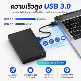 【Melai】Case USB 3.0 ถึง SATA III10TB ฮาร์ดไดรฟ์ภายนอก 3.5นิ้ว Hard Drive Enclosure อะแดปเตอร์ความเร็วสูงสําหรับ PC Lapop