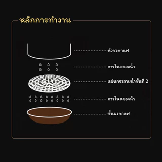 SUGA แผ่นกระจายน้ำ แผ่นช่วยกระจายน้ำ แบบแผ่นกรองสองชั้น ขนาด 51mm/53mm สแตนเลส 304 เกรดอาหาร สำหรับเครื่องชงกาแฟ SUR480