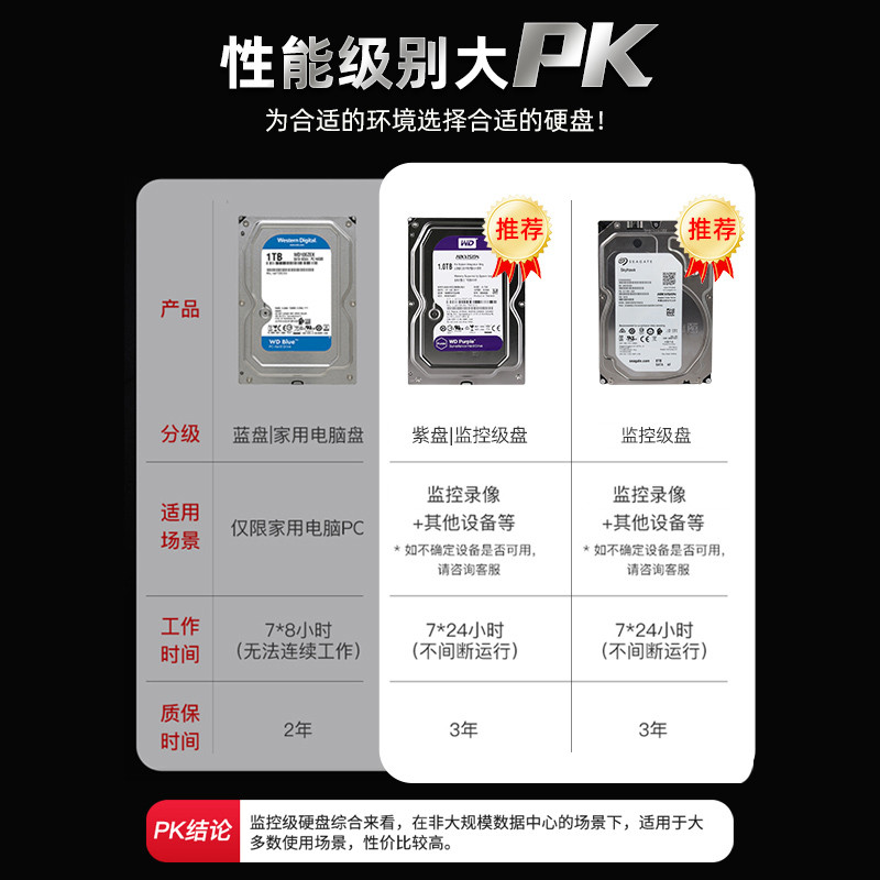 Hyconway เครื่องเฝ้าระวังวิดีโอ Hard Disk 1TB/2T/3T/4T/6T/8T เครื่องบันทึกวิดีโอการเฝ้าระวัง Hard Di