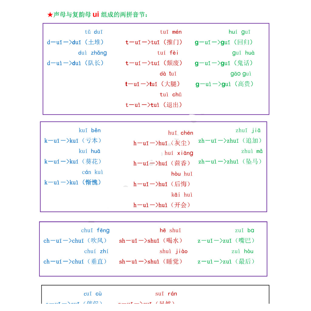 Point Reading I am a Spelling Master Pinyin Handy Tool ก่อนเล่นก่อนวัยเรียน Pinyin Young Connection 