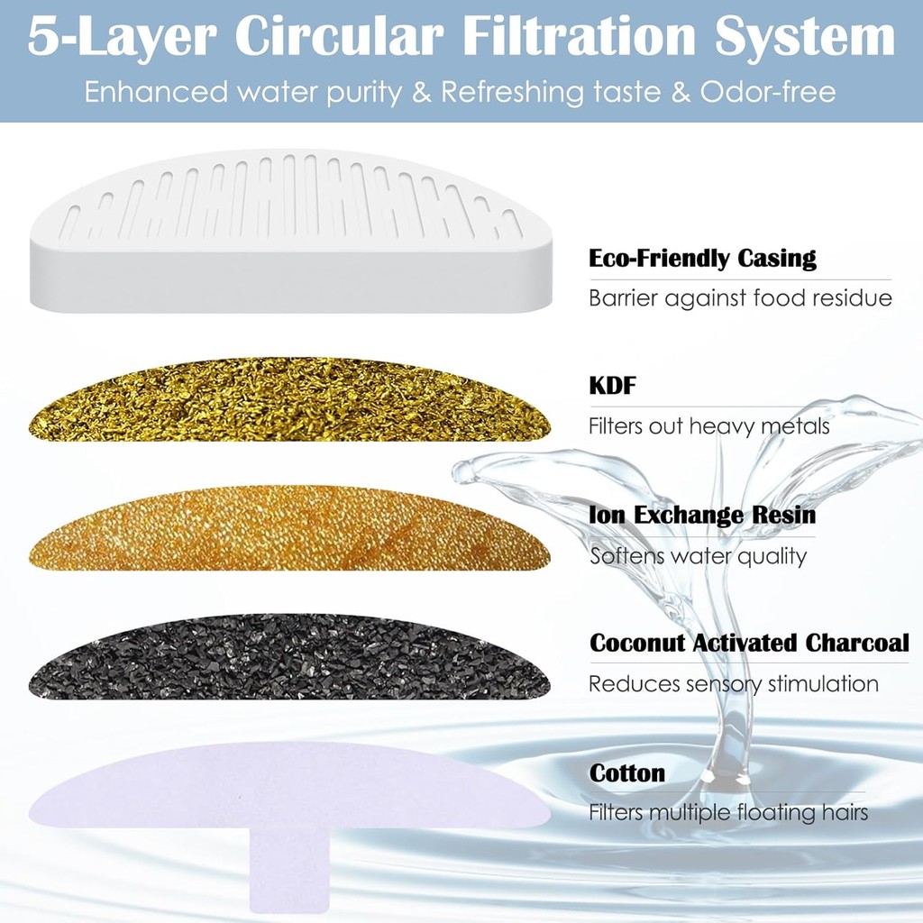 8แพ็คน้ําพุแมวกรองและ10แพ็คเปลี่ยนฟองน้ําFliterเข้ากันได้กับน้ําพุUahpet 67oz/2Lน้ําพุสัตว์เลี้ยงอัต