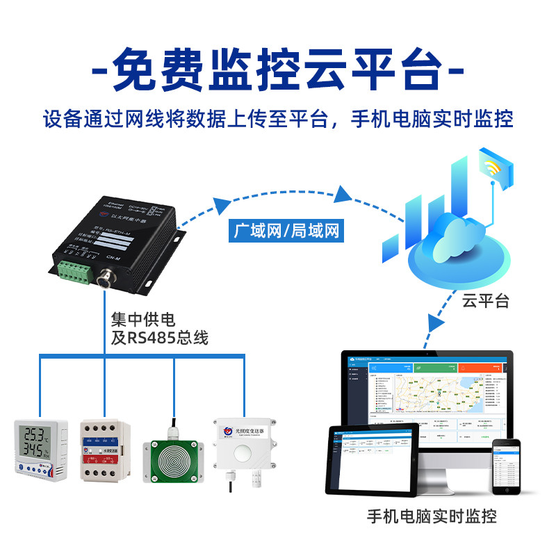 Ethernet Concentrator กว้าง-Domain สุทธิอุณหภูมิความชื้นเซนเซอร์ไร้สาย TCPIP Cross-Network Segment เ