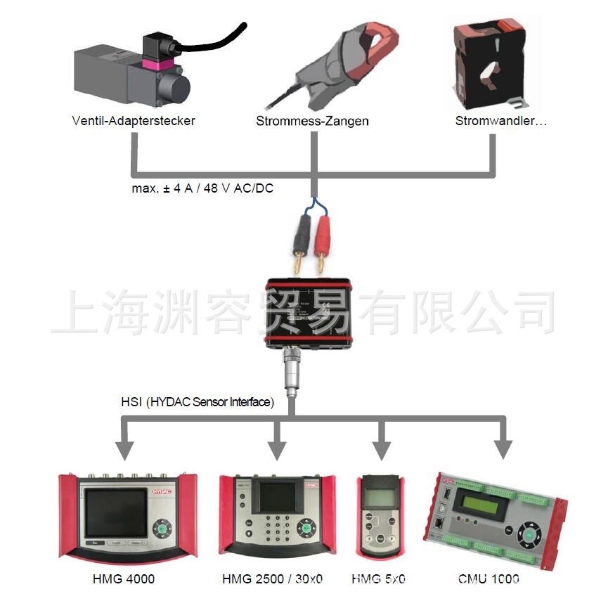 HYDAC HYDAC เครื่องมือวัด HCSI Bus-Terminierung การวิเคราะห์อุปกรณ์เสริม HMG 500/510