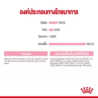 โปรดอ่านก่อนสั่ง ROYAL CANIN MOTHER&BABYCAT CAN 195g อาหารเปียกสำหรับแม่แมวและลูกแมว อาหารเปียกโรยัลคานิล