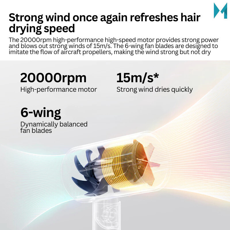 Xiaomi Compact ไดร์เป่าผม H101