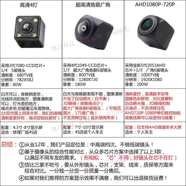 เหมาะสําหรับ Peugeot 301 Shijia 307 สองช่อง 308 Alice 408 Triumph Reversing Video HD กล้องมองหลัง